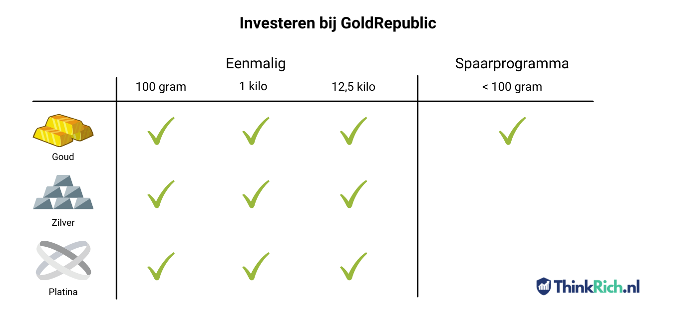 GoldRepublic goud beleggen