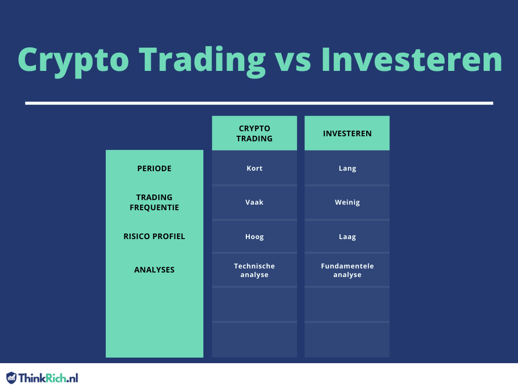 crypto trading vs investeren