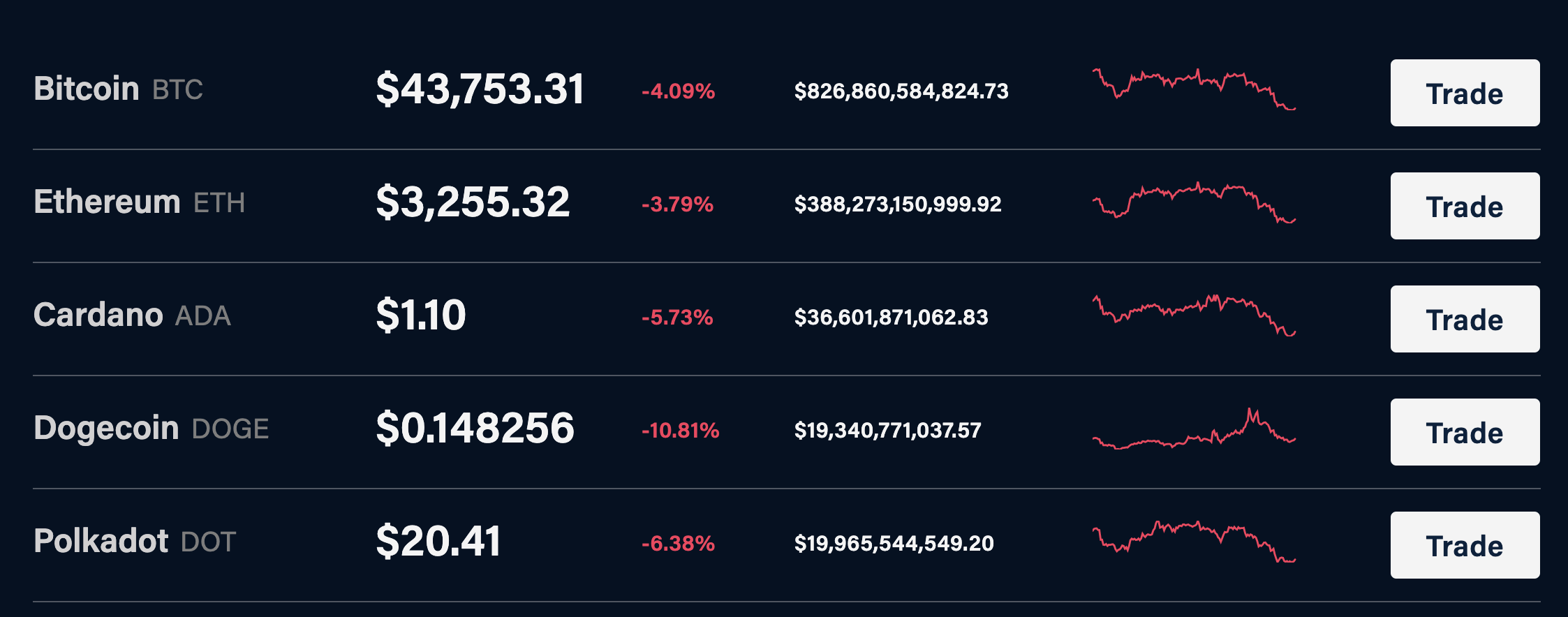 crypto.com aanbod crypto.com aanbod