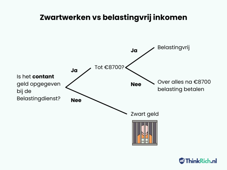 Hoeveel mag je zwart bijverdienen? Alles op een rijtje!