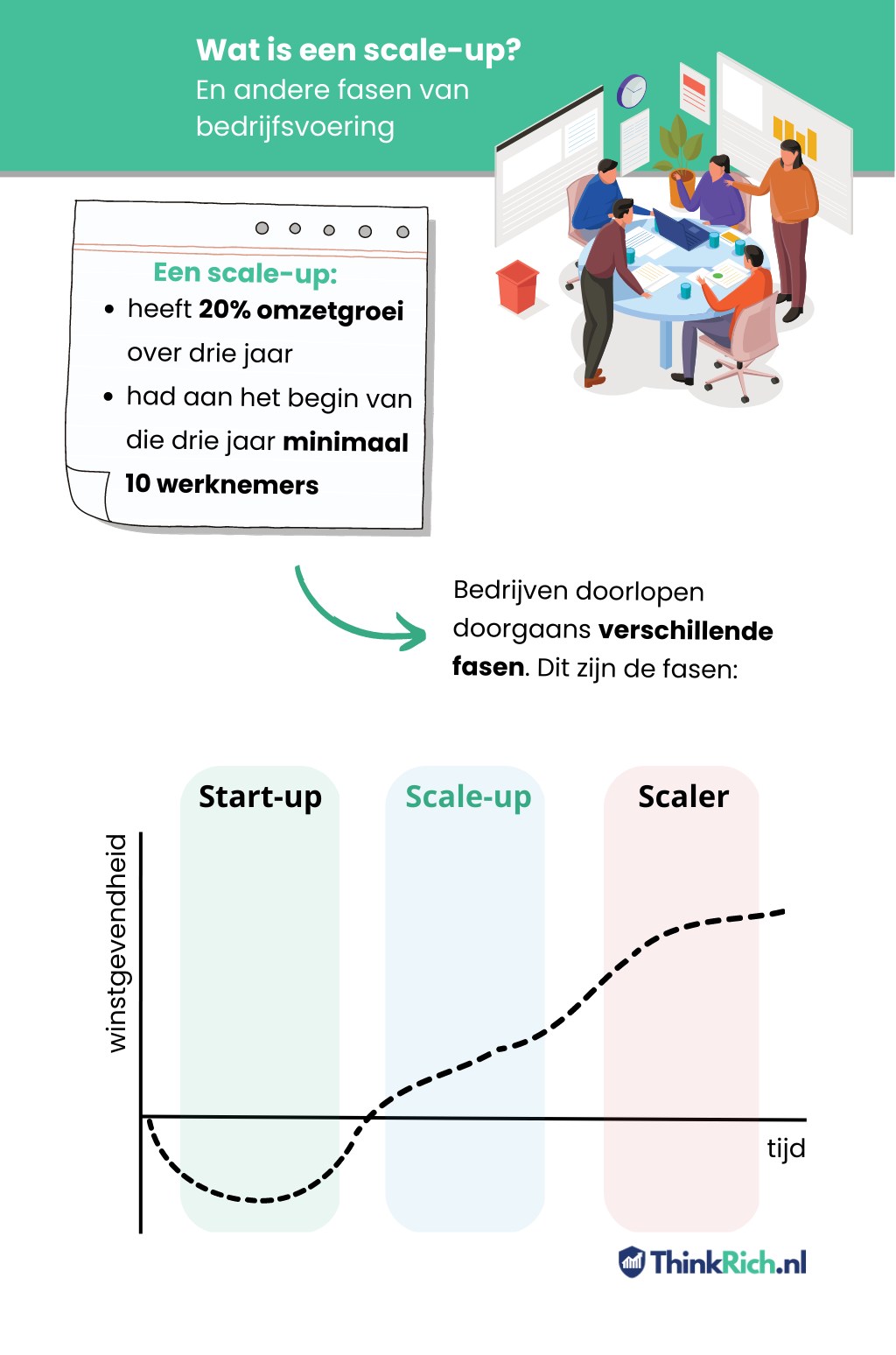 wat-is-een-scale-up-thinkrich-nl