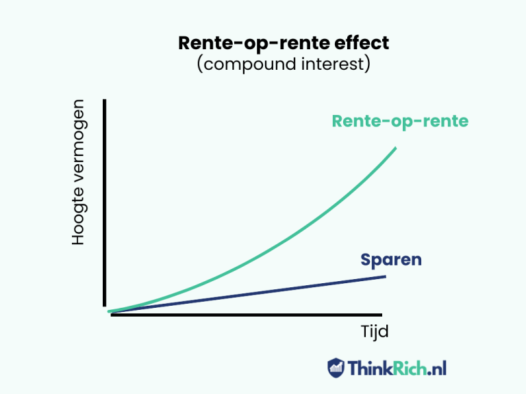 Hoe word ik miljonair? 11 tips van echte miljonairs!